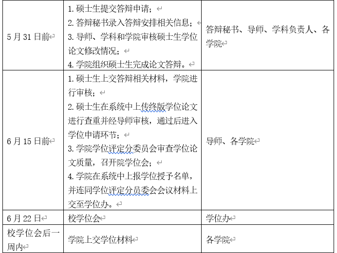 硕士学位和研究生学历重要性 d64be2e98f9841dcb1e4c0600a0112e2.png
