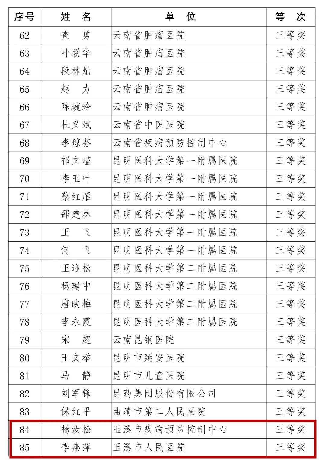 2020各省流出人口一览表_2020各省迁移人口(3)