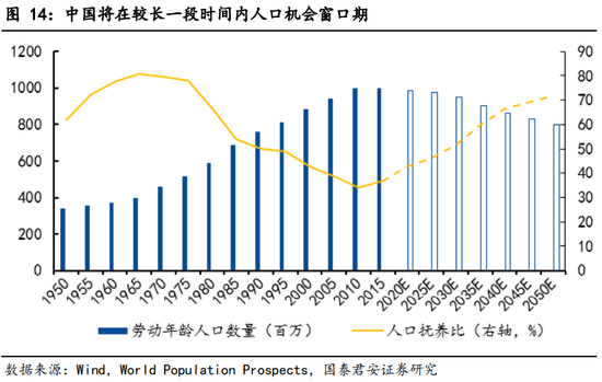 长春人口_花长春 人口 通缩 迫在眉睫 政策亟需调整(2)