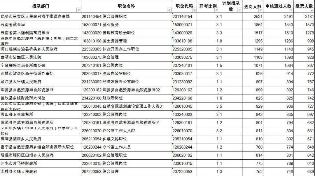 云南省人口年龄数据_云南省人口分布图(2)