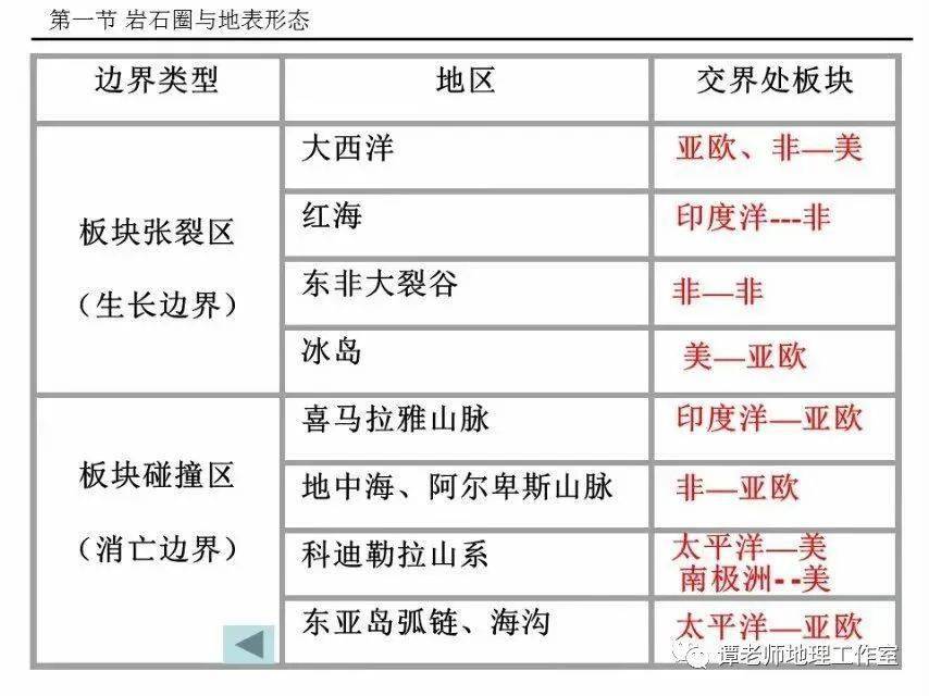 噩梦熔岩地带全收集图片