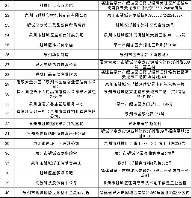 泉州2021年一月gdp_吉林长春与福建泉州的2021年一季度GDP谁更高(3)