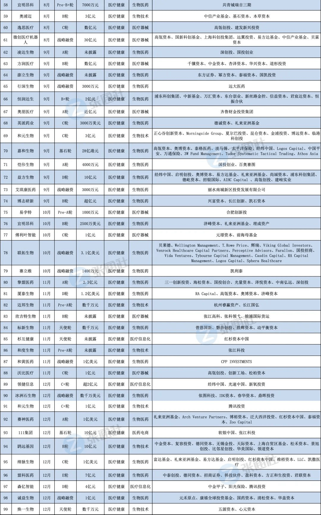 经开区2020gdp_权威发布 2020年龙泉驿区GDP实现1355.2亿元,同比增长3.9