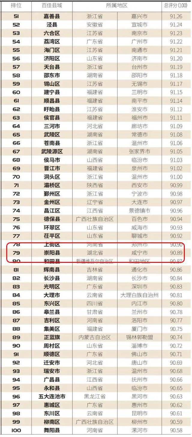 2021年湖北县域gdp_2021湖北城市gdp