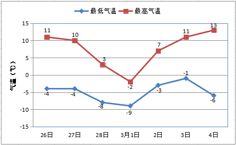 宁城gdp(3)