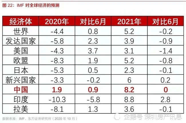 广德gdp2021全年_22省份一季度GDP 湖北增速第一,7省跑赢全国(2)