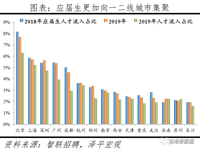 2O年杭州人口流入_杭州西湖图片