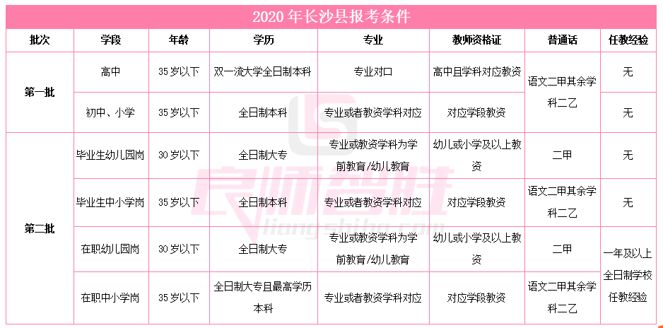 教师招聘年龄_考教师资格证有年龄限制吗 入编年龄限制是多少 速来了解(3)