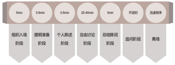你知道这些群龙无首的面试小技巧吗?