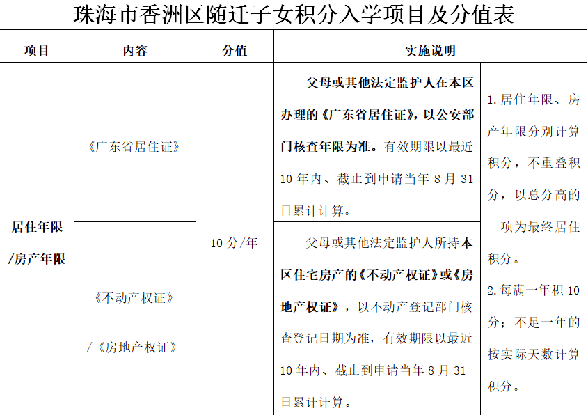 怎么查珠海积分查询