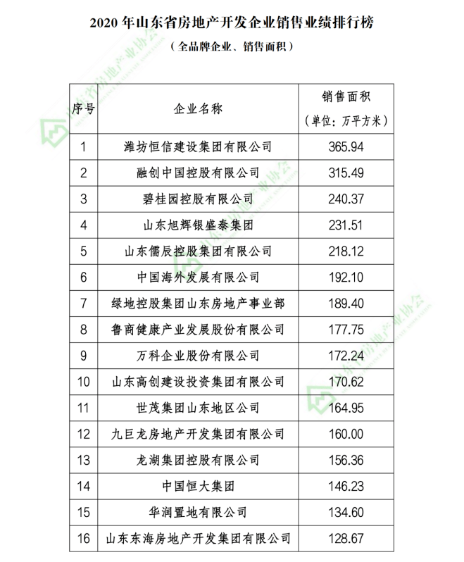 2020直销公司排名_直销公司排名(2)