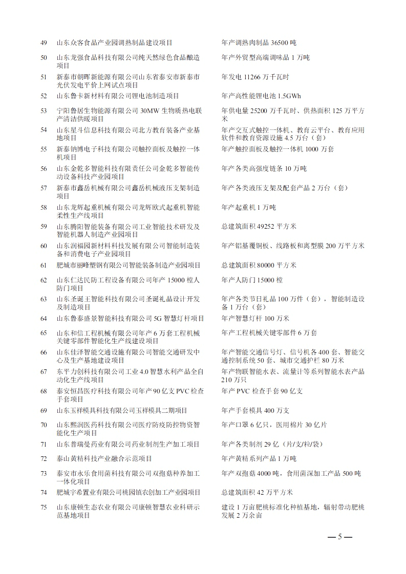 泰安2021人口_2021年泰安学区划分图