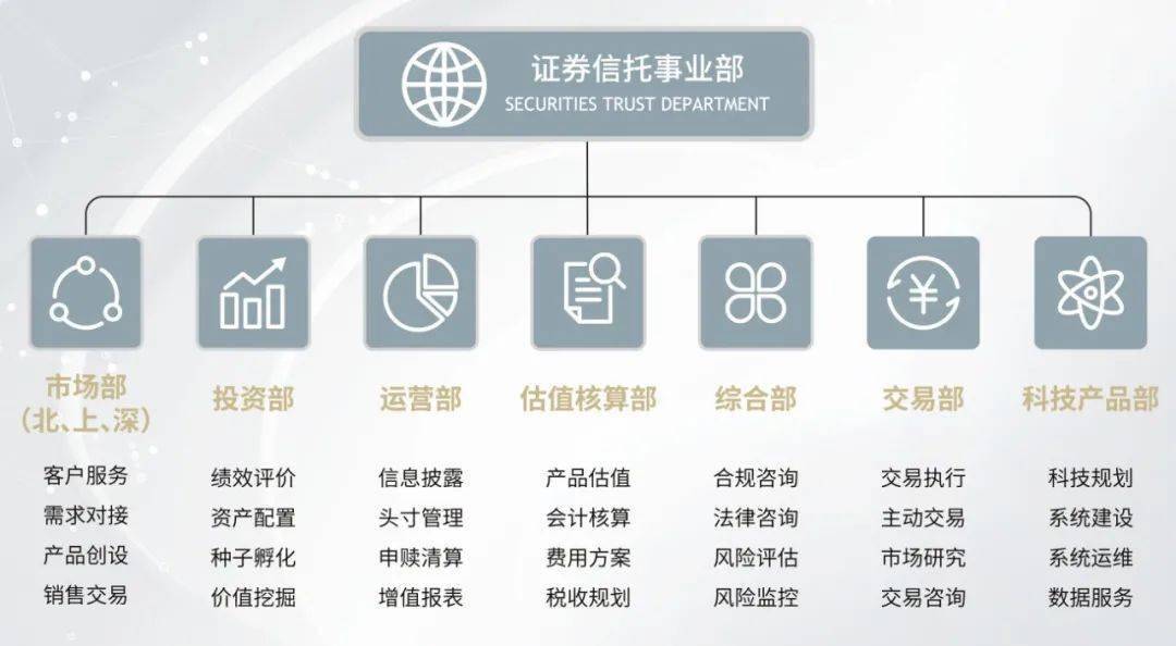 聚焦一本手册带您全景了解中国外贸信托证券信托业务