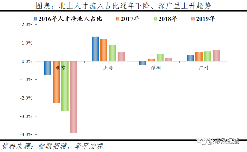 北京上海那人口密_上海地铁与人口分布图(2)