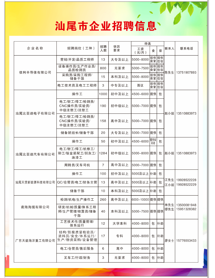 人口流动意向_住宅景观人口意向图(3)