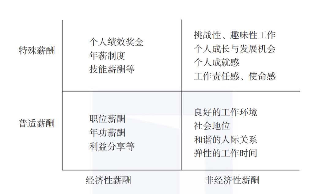 GDP构成的要素是