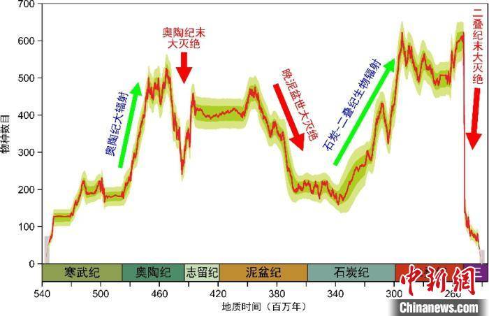 研究|嫦娥五号、“奋斗者”号等入选2020年度中国科学十大进展