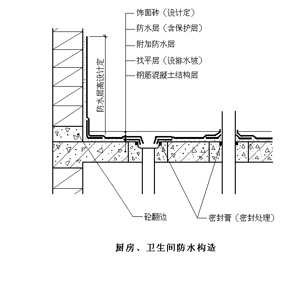 图1 厨房,卫生间防水构造图2 底板后浇带防水构造(设计有防水加强层)