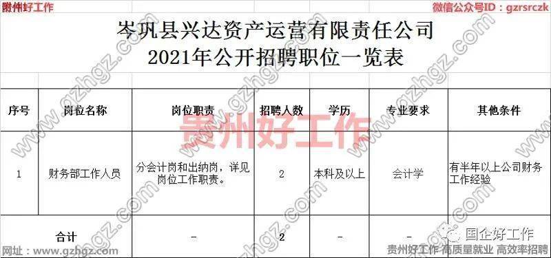 2021年黔东南州各县市gdp_回顾去年黔东南州各市县GDP 凯里 黎平 天柱揽前三,今年呢(3)