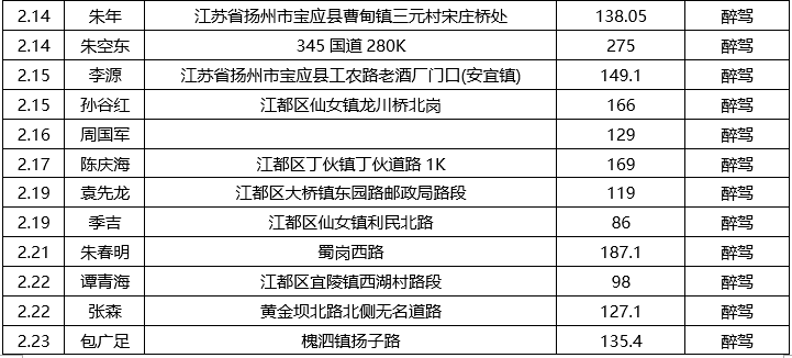 宝应县多少人口_宝应县桃园小学图片(2)