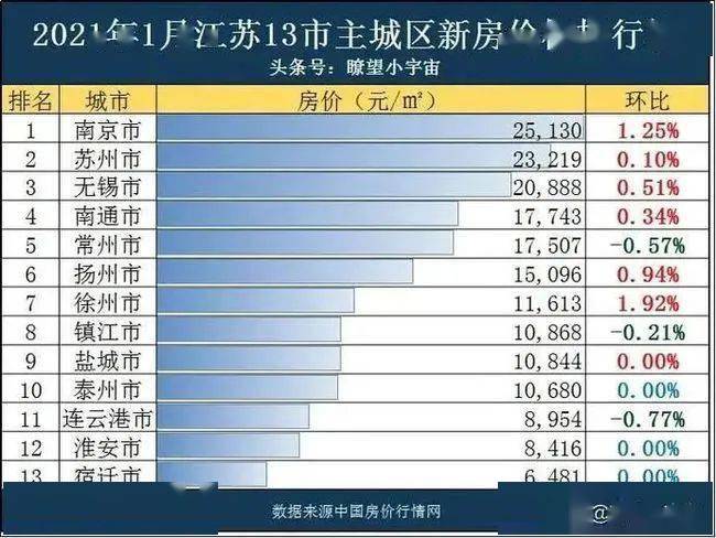 淮安市淮阴区2021年gdp是多少_淮安市各区县2019年GDP 清江浦区1091亿领跑,淮阴区增长较快