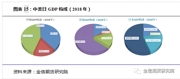 人均资本较少的国家GDP高吗_多省承认GDP注水,跟你投资有大关系吗(3)