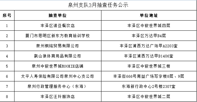 泉州2021年一月gdp_吉林长春与福建泉州的2021年一季度GDP谁更高(2)