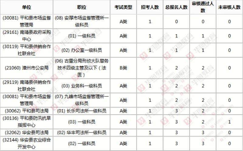 漳州市历年人口数_漳州市外来人口分布图