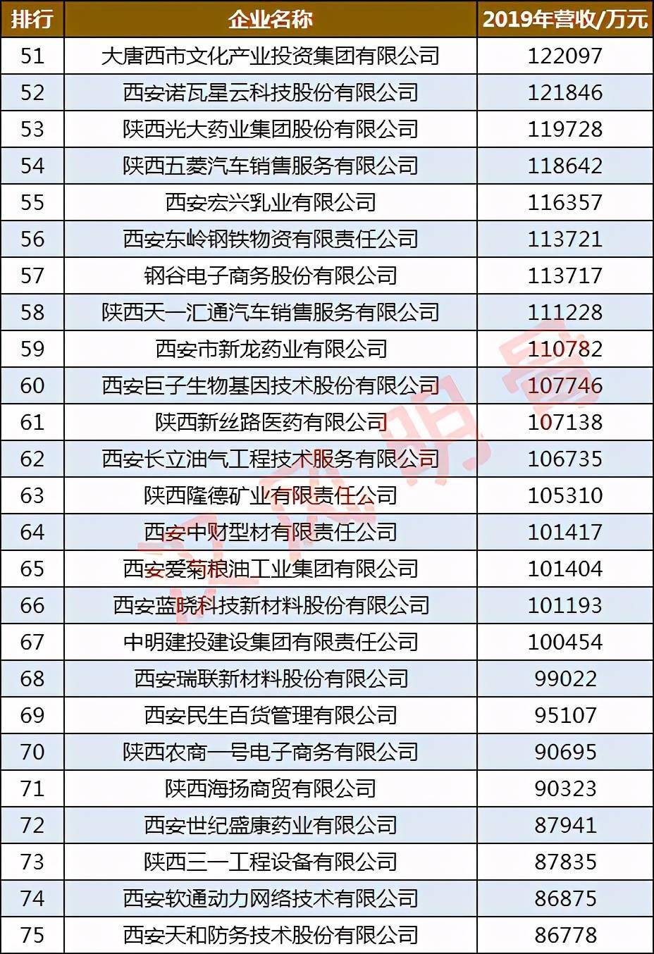 西安物流公司排名_西安饭店排名前十(2)