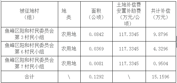 柳州2021年常住人口_2021年柳州桥图片(3)