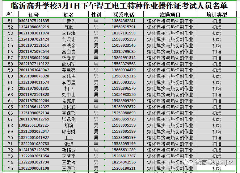 2021年3月1日第一批特種作業操作證考試名單