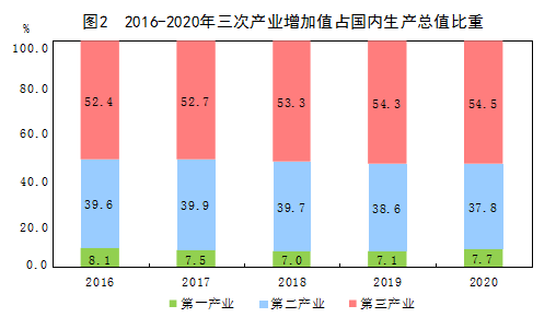 中国经济2070年总量_2020年经济总量