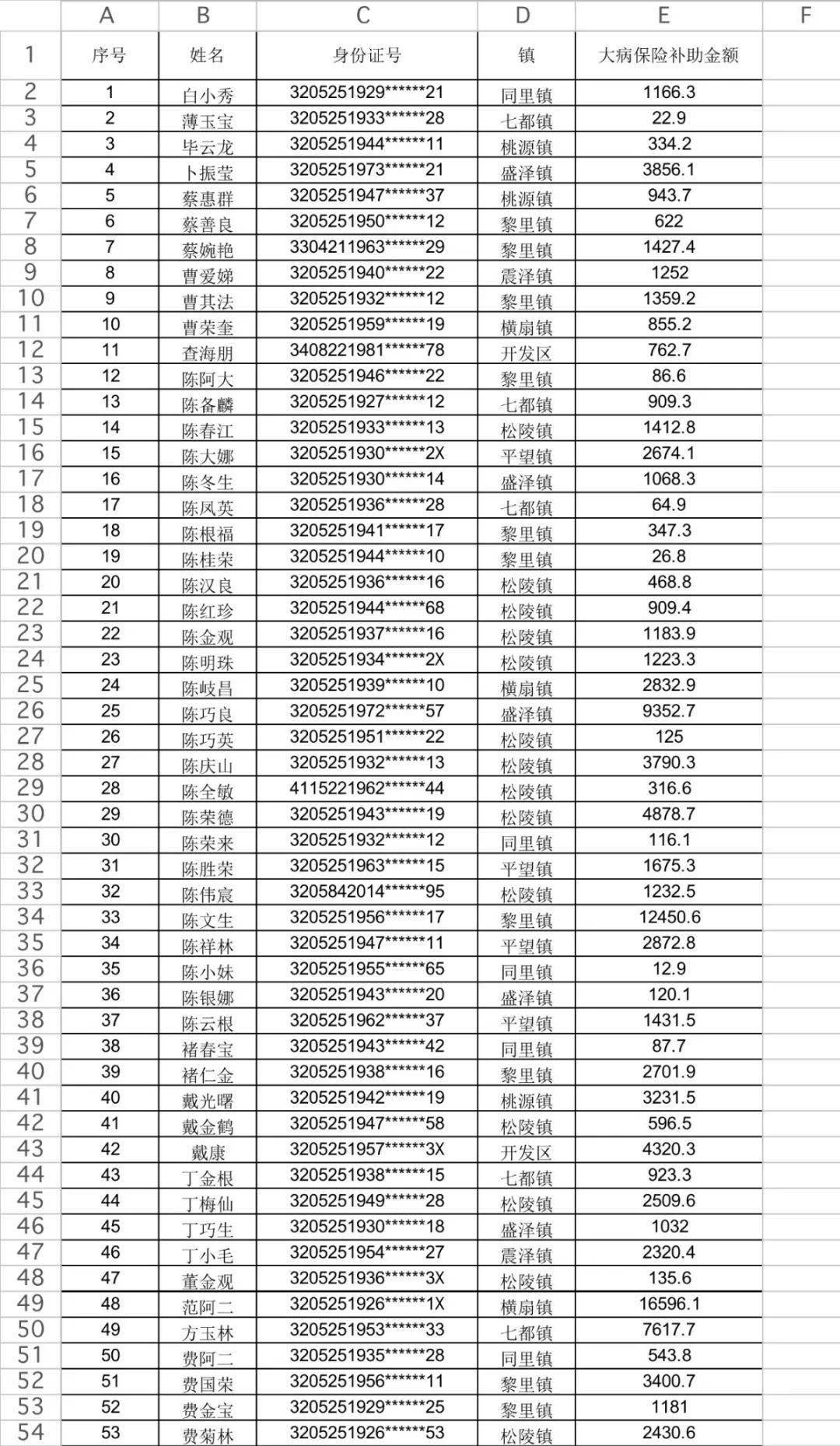 2021吴江区常住人口_吴江区