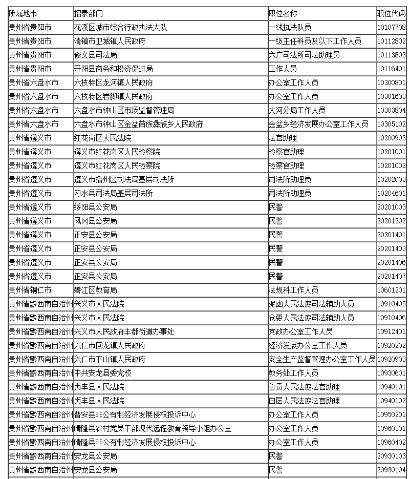 贵州2021各县市gdp(2)