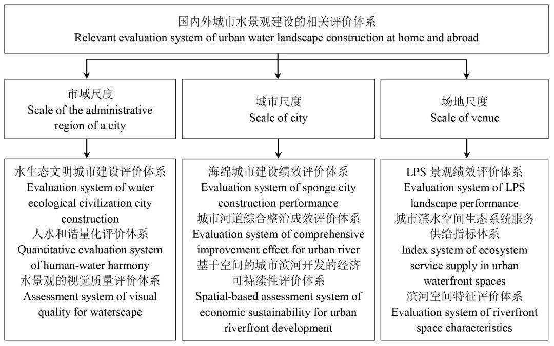 外国人评论中国城市gdp_如何评价 2019年中国GDP十强城市(2)