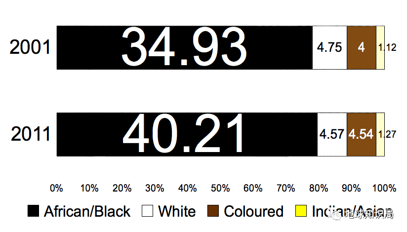 南非2000年gdp_自主车企海外命途之南非篇 汽车市场概览