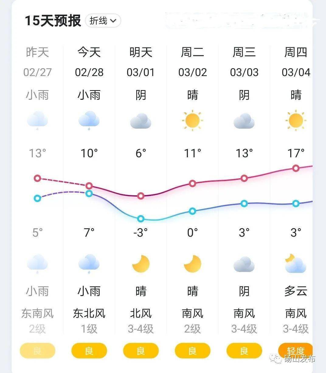 厚毛衣什么的先别收随时关注天气预报小心感冒来源:砀山县融媒体中心