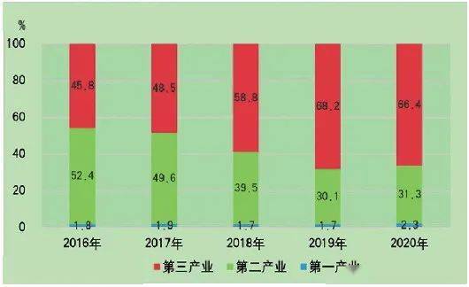 山东曹县2020gdp_2020年山东省国民经济和社会发展统计公报,来了