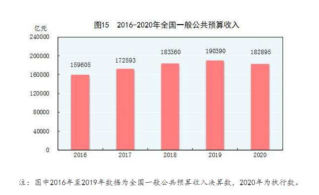 中国人均gdp100万美元_国家统计局 我国人均国内生产总值连续两年超过1万美元