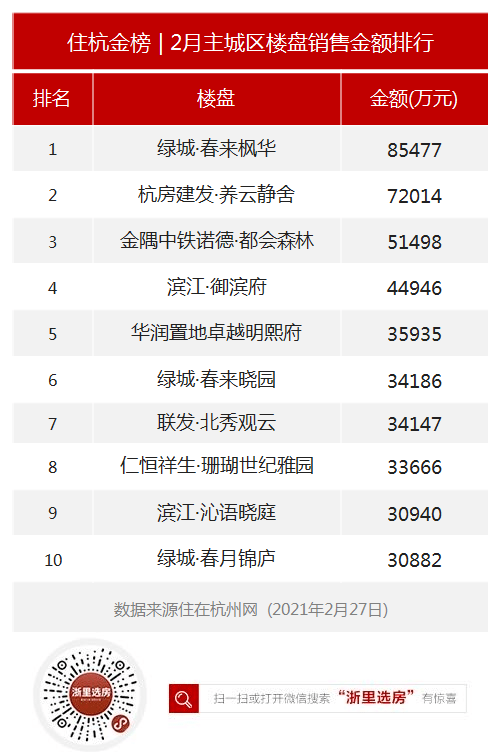 杭州2021年2月gdp_2021年2月份杭州市国民经济主要统计指标(3)