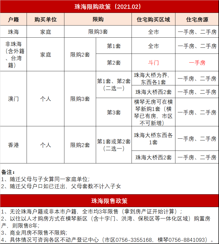 珠海市人口有多少2021_外地人在珠海买房最新政策2021