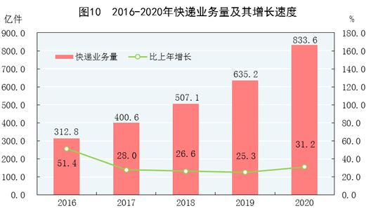 分享经济与GDP_中国gdp经济增长图