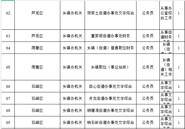 株洲人口2021_株洲市第七次全国人口普查公报(3)