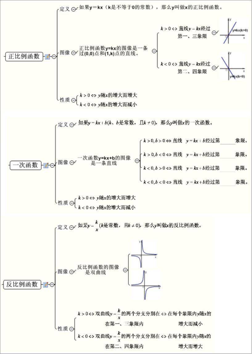 最全思維導圖,再不收藏就晚了!