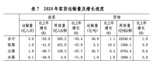 山东省年度gdp发展变化_海岱财评丨从统计公报回望5年奋斗路,铭记2020之不凡(3)