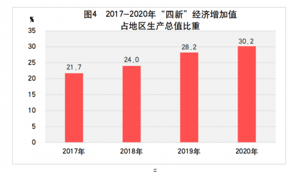 2020年山东淄博GDP_2020年山东省国民经济和社会发展统计公报,来了