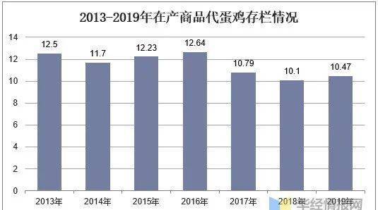 人均口粮消费_消费图片
