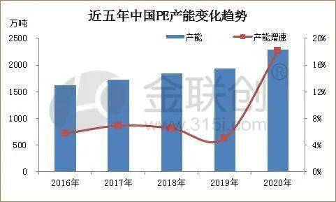 恒力2020年GDP_中国gdp2020年(3)