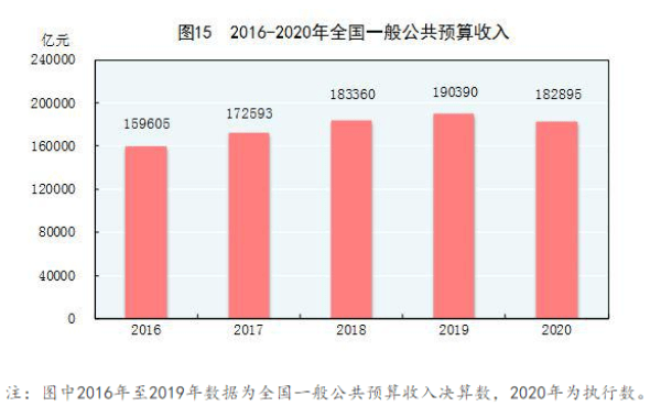中国经济总量超过美国的条件_美国gdp2020年总量
