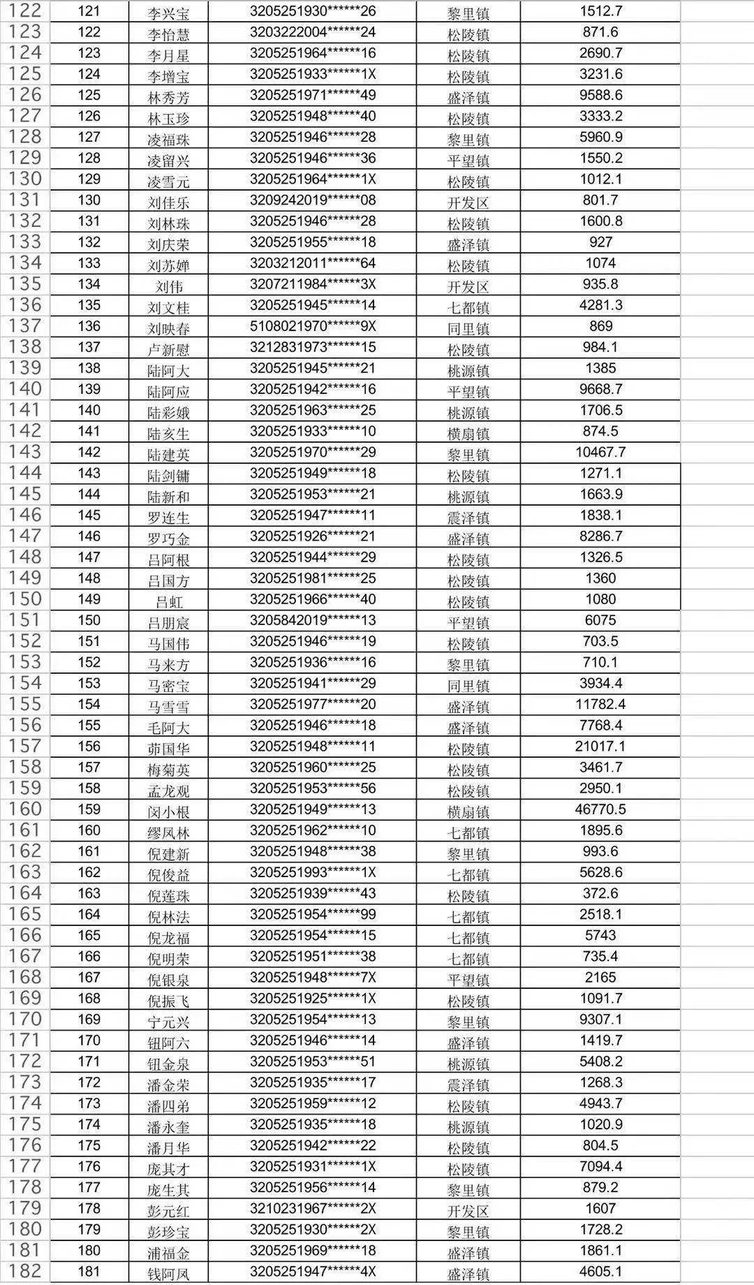 吴江2020人口_吴江区(2)